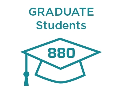 Graduate students: 880