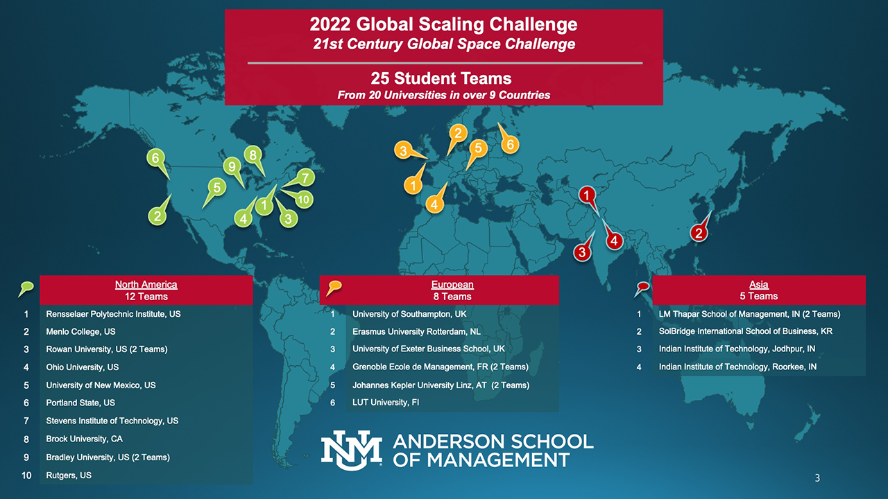 GSC 2022 Student Teams