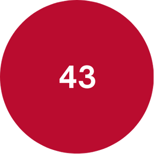 Average age 43